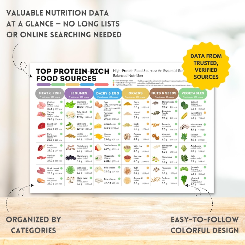 Nutrition Pro Bundle All in One Healthy Eating Reference Guide Vitamins ...