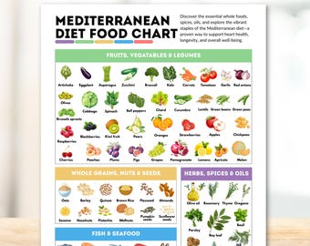 Mediterranean Diet Food Chart Healthy Eating Reference Guide Essential Nutrients List Superfoods Nutrition Printable Poster Food Infographic