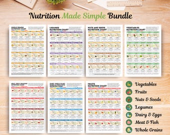 Nutrition Made Simple Bundle Healthy Eating Meal Prep Guide Whole Food List Guide Micronutrients Proteins Fibers Printable Digital Download