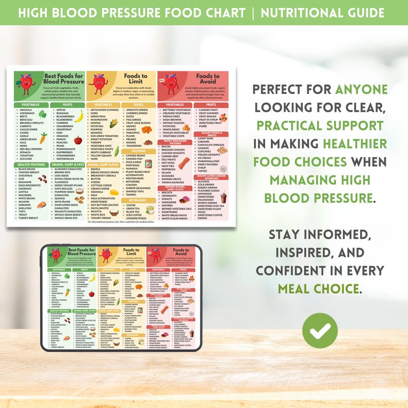 High Blood Pressure Food Chart Printable Hypertension Foods List Heart-Friendly Low Sodium Diet Nutrition Guide Instant Digital Download