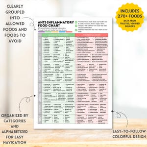 Anti Inflammatory Food Chart Printable Foods List for Reducing Inflammation Diet Guide Instant Digital Download Food Guide Nutrition Poster