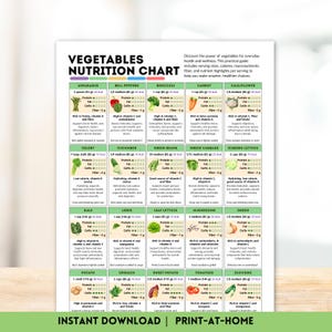 Puede incluir: Una tabla de nutrición de verduras blanca con tamaños de porción, calorías, macronutrientes, fibra y aspectos nutricionales destacados. Incluye espárragos, pimientos, brócoli, zanahoria, coliflor, apio, pepino, judías verdes, repollo verde, lechuga iceberg, col rizada, puerros, lechuga, champiñones, cebolla, patata, espinacas, boniato, tomates y calabacín.