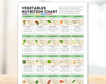 Vegetables Nutrition Chart Healthy Eating Meal Prep Guide Plant Based Vegan Food List Proteins Fibers Vitamins Printable Digital Download