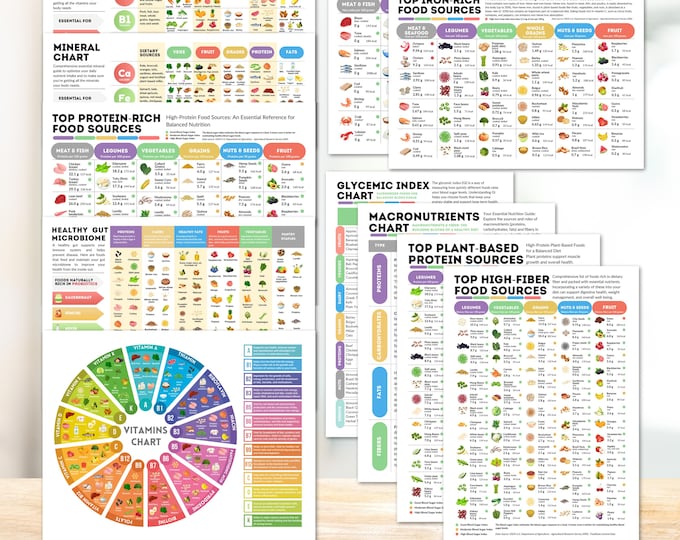 Whole Food Nutrition Guide, Professional Quality Print by Hearts for ...