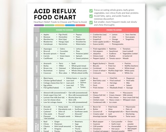 Tabla de alimentos para el reflujo ácido, lista de alimentos imprimible para controlar la ERGE, guía para la acidez estomacal, gastritis, plan de alimentación, descarga digital instantánea, póster de nutrición