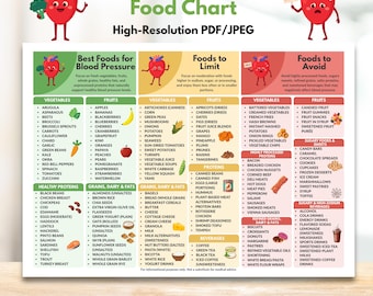High Blood Pressure Food Chart Printable Hypertension Foods List Heart-Friendly Low Sodium Diet Nutrition Guide Instant Digital Download