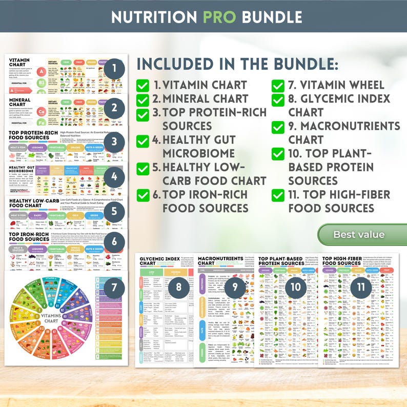 Nutrition Pro Bundle All in One Healthy Eating Reference Guide Vitamins ...