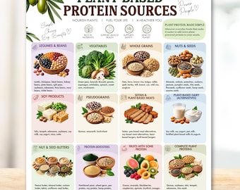 Plant Based Protein Food List, Vegan Protein Sources Chart, High Protein Foods, Healthy Eating Nutrition Guide Printable (Digital Download)