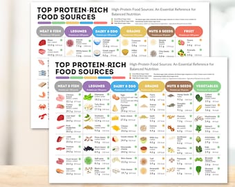 Tabla de proteínas Guía de referencia para una alimentación saludable Tabla imprimible de alimentos ricos en proteínas Póster de la tabla de nutrientes esenciales Nutrición Alimentos saludables Fit