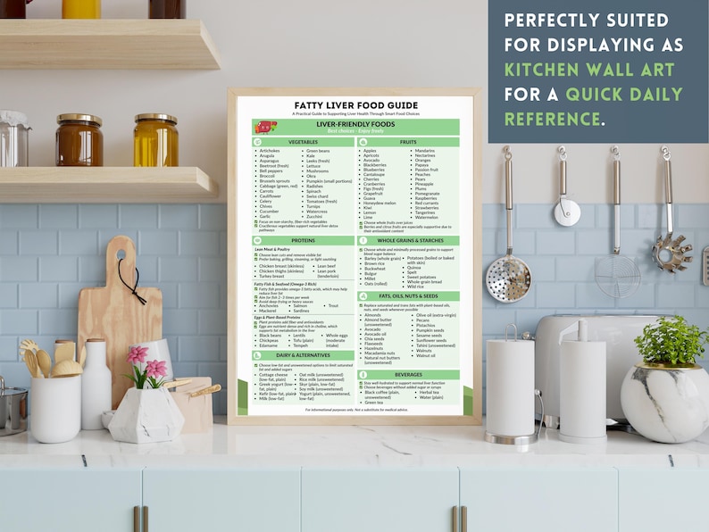 Puede incluir: Un p&oacute;ster enmarcado "Gu&iacute;a de alimentos para el h&iacute;gado graso" con un dise&ntilde;o verde y blanco, que enumera los alimentos para el h&iacute;gado. El texto "Perfecto para exhibir como arte mural de cocina para una referencia diaria r&aacute;pida" es visible.