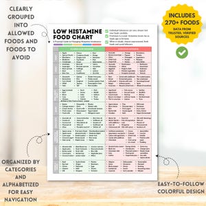 Low Histamine Food Chart Printable Foods List for Histamine Intolerance, Diet Guide Instant Digital Download Food Guide Nutrition Poster
