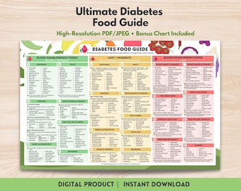 Diabetes Food Guide: Printable Diabetic Foods Chart Blood Sugar Balance Nutrition Poster Instant Digital Download
