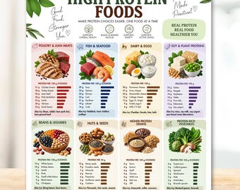 High Protein Foods Chart, Protein Food List Printable, Top Protein Rich Sources Guide, Low Carb Diet Nutrition Plan PDF (Digital Download)