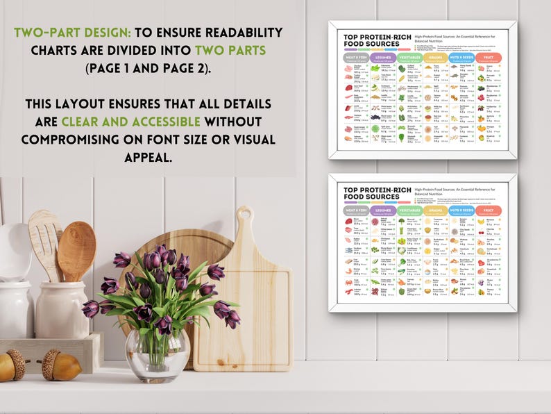 Protein Chart Healthy Eating Reference Guide Printable Protein Rich