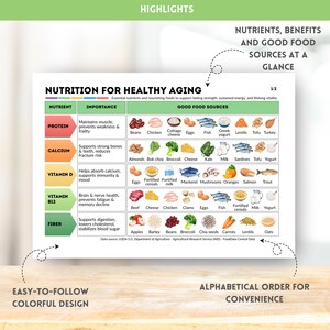 Nutrition for Healthy Aging Chart Printable Healthy Eating Guide Nutrition for Elderly Foods Poster Senior Nutrition Chart Digital Download