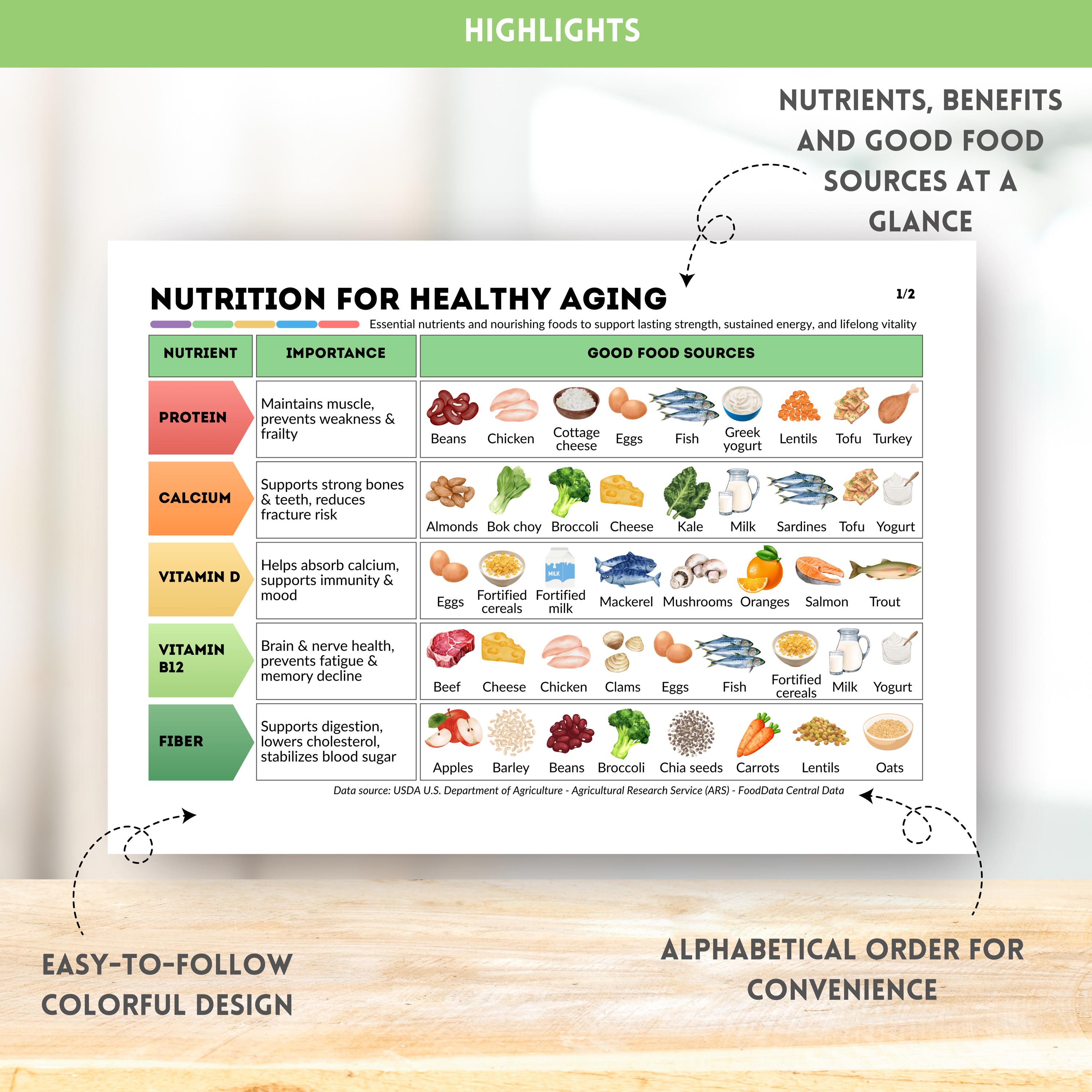Nutrition for Healthy Aging Chart Printable Healthy Eating Guide ...