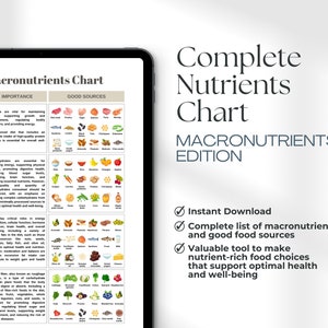 Vollständiges Makronährstoff-Diagramm Proteine Kohlenhydrate Fette Diagramm Ernährungsposter Gesunde Mahlzeitenplanung Gesunde Lebensmitteltabelle Protein Lebensmittel