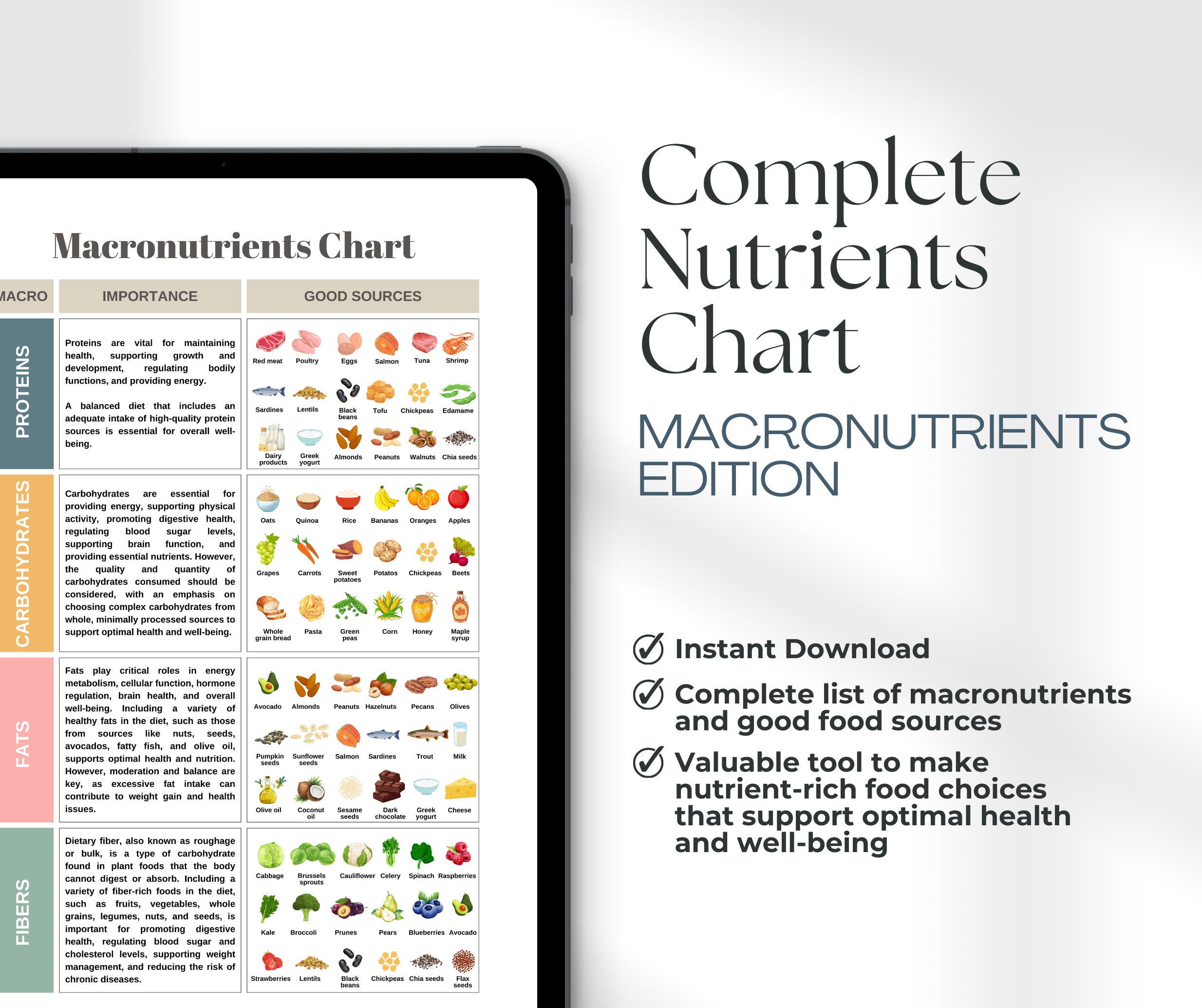 Complete macronutrients chart proteins carbohydrates fats chart