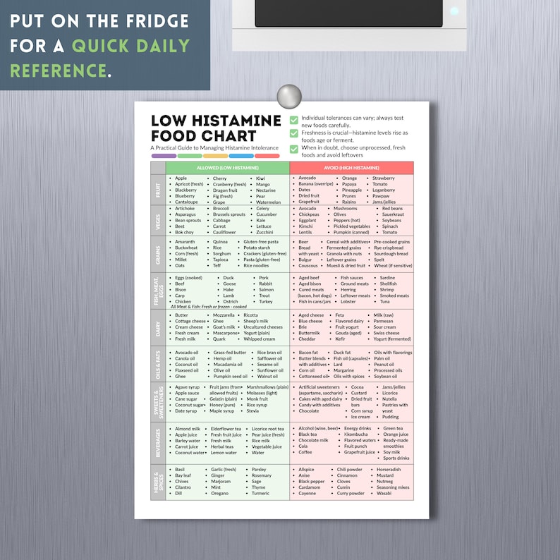 Low Histamine Food Chart Printable Foods List for Histamine Intolerance, Diet Guide Instant Digital Download Food Guide Nutrition Poster