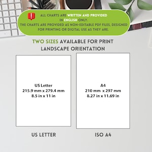 May include: Two white paper sheets, US Letter (8.5 x 11 in) and A4 (8.27 x 11.69 in), are displayed side-by-side. Text at the top states charts are in English and provided as non-editable PDF files. The text also mentions landscape orientation.