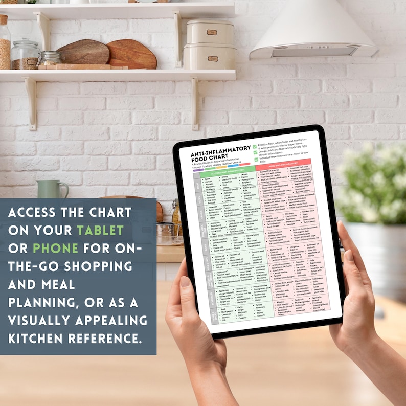 Anti Inflammatory Food Chart Printable Foods List for Reducing Inflammation Diet Guide Instant Digital Download Food Guide Nutrition Poster