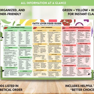 Fatty Liver Food Guide Printable Foods Chart for Healthy Liver Grocery List NAFLD Diet Nutrition Poster Instant Digital Download