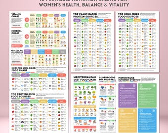 Menopause Nutrition & Wellness Bundle Printable Nutrition Charts Hormone Support Energy Balance Women’s Health Guide (PDF Download)