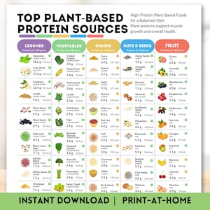 Tabla de proteínas de origen vegetal Guía de referencia para una alimentación saludable Tabla de nutrientes esenciales Los mejores alimentos ricos en proteínas Póster de nutrición Vegetariano Vegano