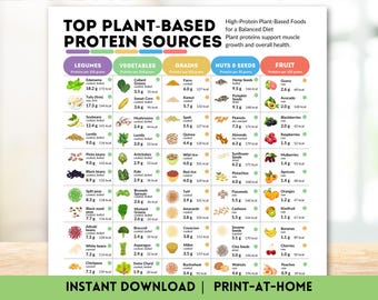 Plant Based Protein Chart Healthy Eating Reference Guide Essential Nutrients Chart Top Protein Rich Foods Nutrition Poster Vegetarian Vegan