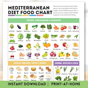 Mediterranean Diet Food Chart Healthy Eating Reference Guide Essential Nutrients List Superfoods Nutrition Printable Poster Food Infographic