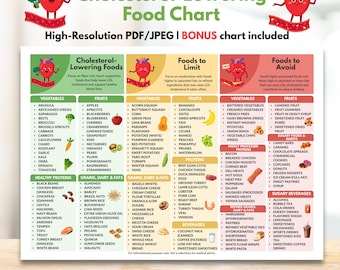 Cholesterol Lowering Food Chart Printable Low Cholesterol Food List Low LDL Heart Healthy Diet Foods to Eat & Avoid Instant Digital Download