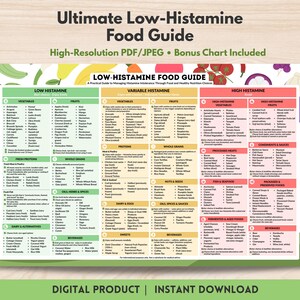 May include: A detailed food guide titled "Ultimate Low-Histamine Food Guide" with a chart categorizing foods by histamine levels. The guide includes sections for vegetables, fruits, proteins, and more. The text "High-Resolution PDF/JPEG • Bonus Chart Included" is also visible.