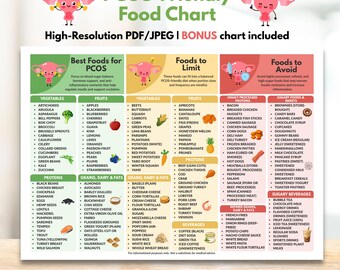 PCOS Food Chart Printable PCOS-Friendly Foods List Insulin Resistance Low Glycemic Anti-Inflammatory Diet Guide Instant Digital Download