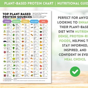 Plant Based Protein Chart Healthy Eating Reference Guide Essential Nutrients Chart Top Protein Rich Foods Nutrition Poster Healthy Vegan