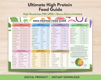 High Protein Food Guide Printable PDF Top Protein-Rich Food List Healthy Eating Guide Nutrition Poster Digital Instant Download