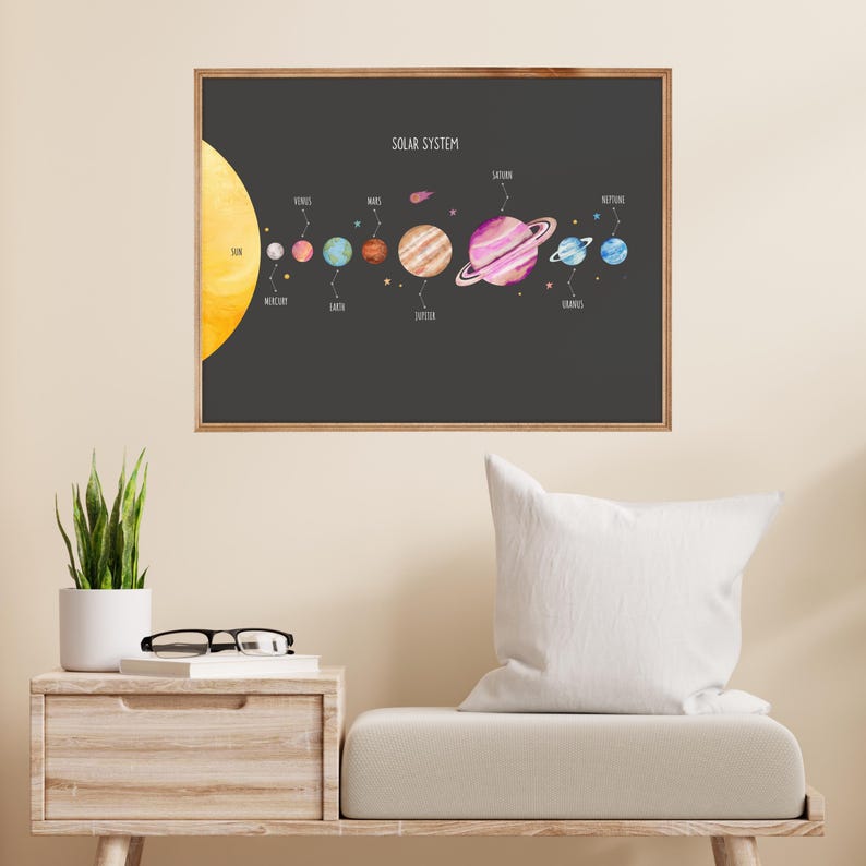 Solar System Print Poster Wall Art Minimalist Pastel Planets Universe ...