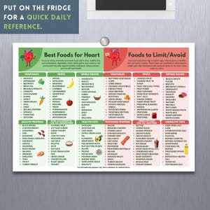 May include: A colorful infographic lists foods to eat and avoid for heart health. It categorizes vegetables, fruits, whole grains, healthy fats, healthy proteins, and dairy alternatives. It also lists refined grains, unhealthy fats, and processed foods.