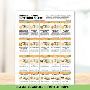 May include: A whole grains nutrition chart with serving sizes, calories, and fiber content. The chart includes amaranth, barley, brown rice, buckwheat, bulgur, cornmeal, farro, fonio, freekeh, kamut, millet, oats, quinoa, rye, sorghum, spelt, teff, wheat berries, white rice, and wild rice.