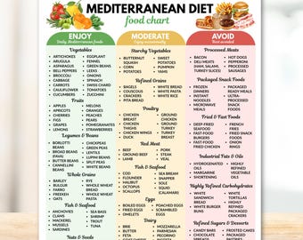 Mediterranean Diet Food Chart Printable Heart Friendly Food List Healthy Eating Nutrition Guide Instant Digital Download PDF JPEG
