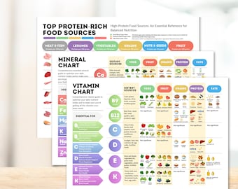 Vitamins Minerals Proteins Chart Nutrition Bundle Healthy Eating Reference Guide Essential Nutrients Chart Food Health Poster Fit Meal Print