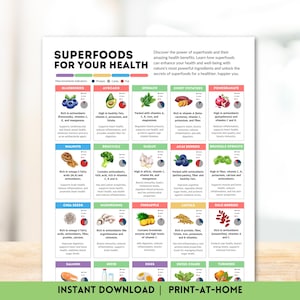 Superfoods Chart Healthy Eating Reference Guide Essential Nutrients List Super Foods Nutrition Printable Poster Food Infographic Vitamins