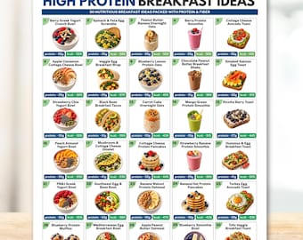 High Protein Breakfast Ideas Printable 30 Easy Breakfast Recipes with Macros High Fiber Meal Guide GLP-1 Food Chart (PDF Download)