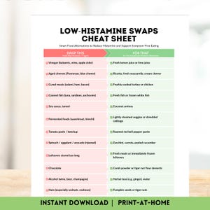 Low Histamine Food Swaps Chart: Diet Guide, Printable Nutrition Poster (Digital Download)