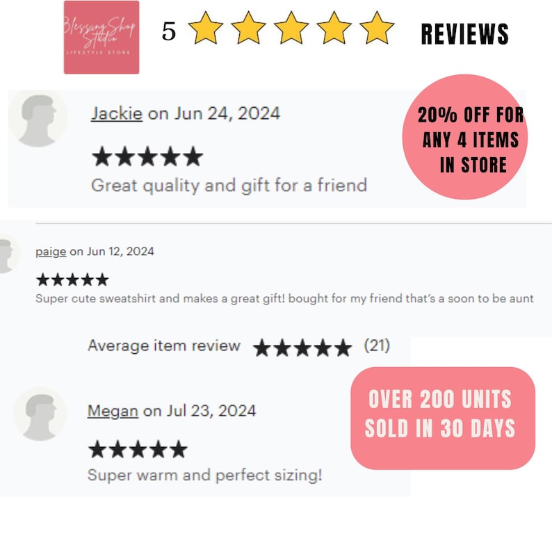 Op de afbeelding: Afbeelding met klantbeoordelingen met een 5-sterrenbeoordeling. Tekst bevat klantopmerkingen, het logo van de winkel en een promotie van 20% korting op vier artikelen. Toont ook meer dan 200 verkochte eenheden in 30 dagen.