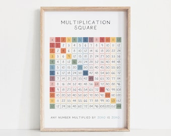 Rainbow Multiplication Chart Poster: Educational Math Print (Digital Download)