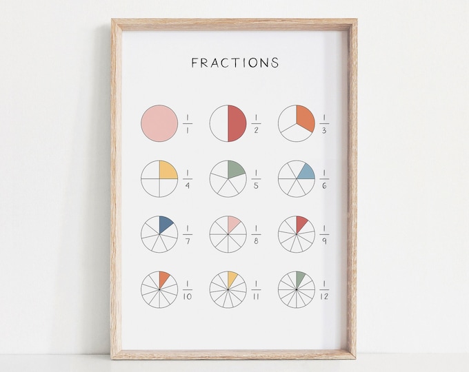 Fraction Poster, Educational Math Poster, Classroom Montessori ...