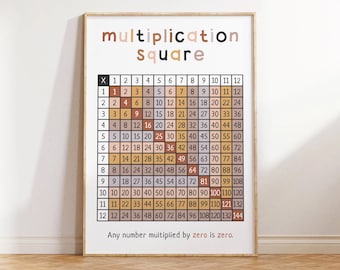 Number Square Poster Educational Learning Teaching Resource A3 - Etsy UK