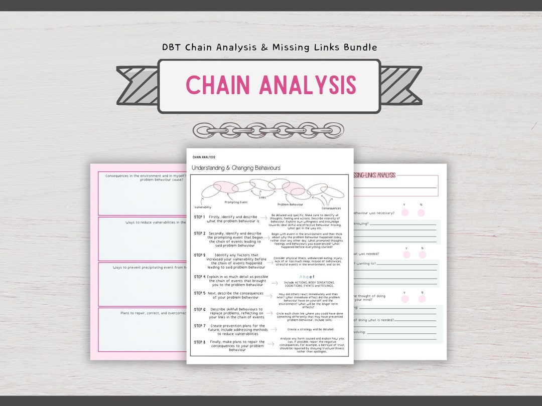 When Problem Behaviors Occur In A Predictable Chain DBT Chain Analysis & Missing Links Templates, Coping Skills, Behavior