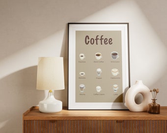 Coffee poster - coffee poster, coffee poster, specialty guide, kitchen decoration, kitchen decoration, printable poster