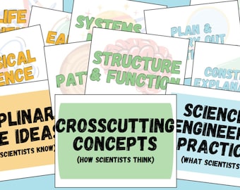 NGSS Bulletin Board Posters & Canva Template